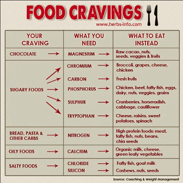 healthy food choices